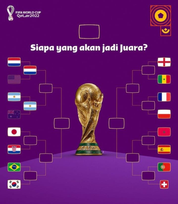 Jadwal Lengkap 16 Besar Piala Dunia 2022 Qatar - Penamas