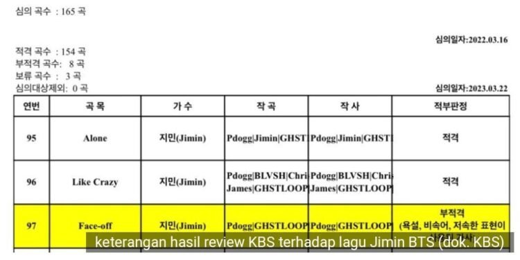 Ini Alasan Lagu Face-off Jimin BTS Tidak Layak tayang