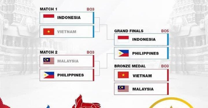 Jadwal dan Link Nonton Grand Final MLBB Women SEA Games 2023