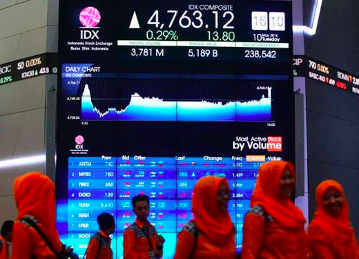 Ilustrasi Langkah-langkah Praktis Untuk Memulai Investasi Saham Syariah bagi Pemula